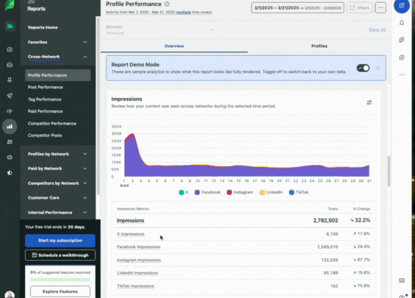 A scroll through of engagement analytics on the Sprout Social Profile Performance dashboard