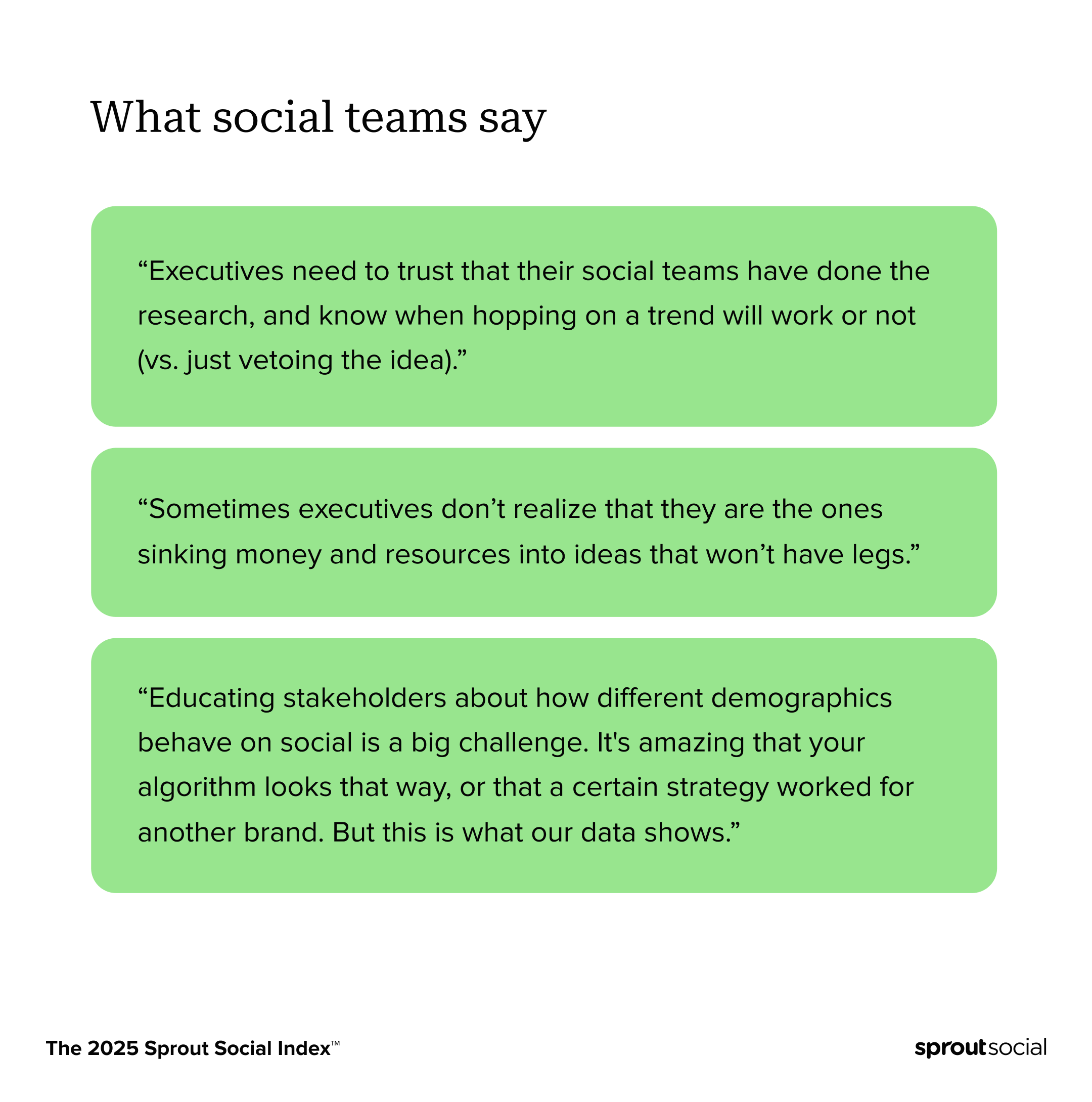 A graphic titled "What social teams say" featuring three green boxes, each containing a quote about the challenges social media teams face with executives, from the 2025 Sprout Social Index by Sprout Social.
