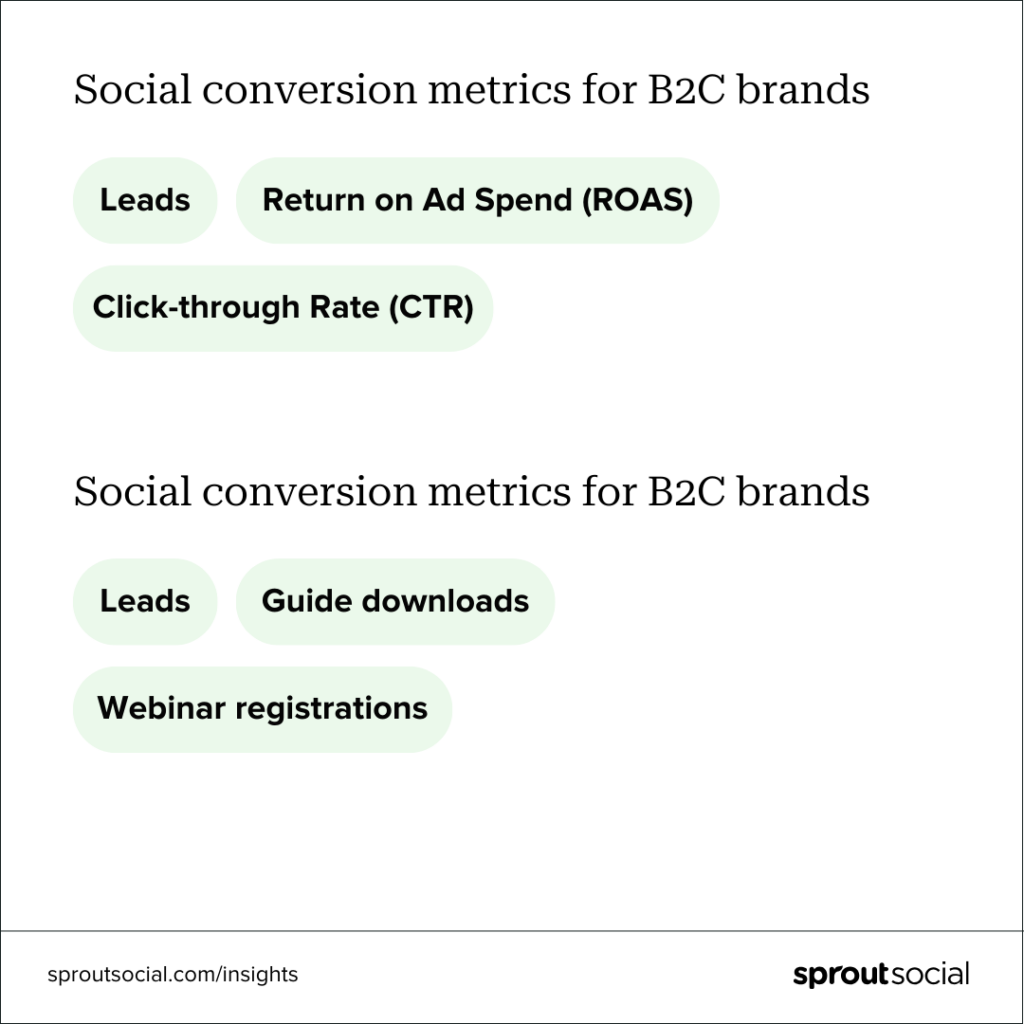The metrics B2B and B2C brands use to measure social-driven conversions. 