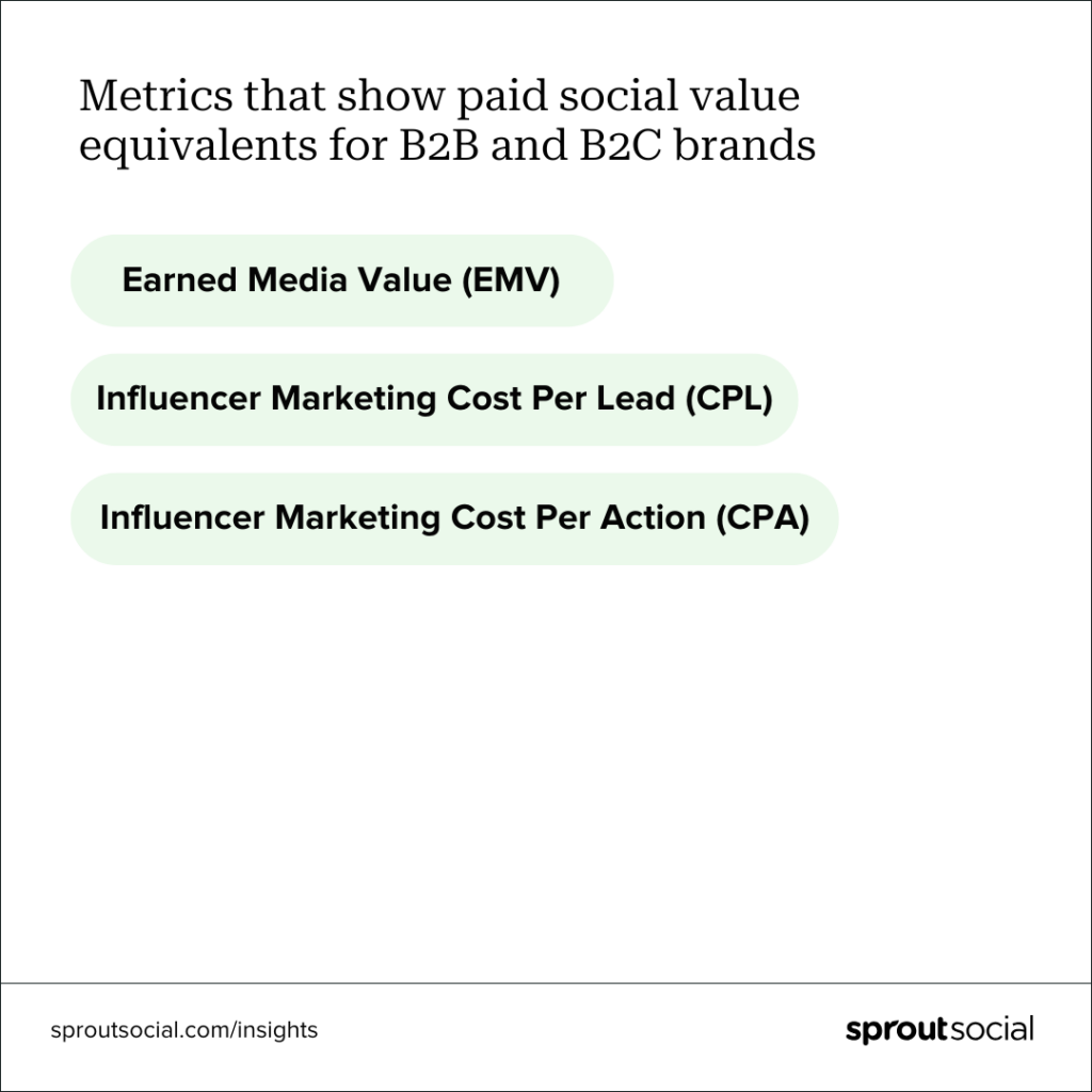 Metrics that show paid value equivalents for B2B and B2C brands. 