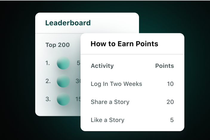 The leaderboard gamification tools available in Employee Advocacy by Sprout Social.