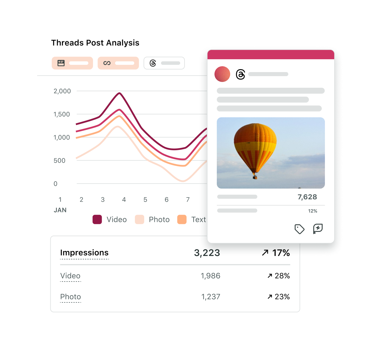 Product UI shows Threads post performance metrics in Sprout Social.