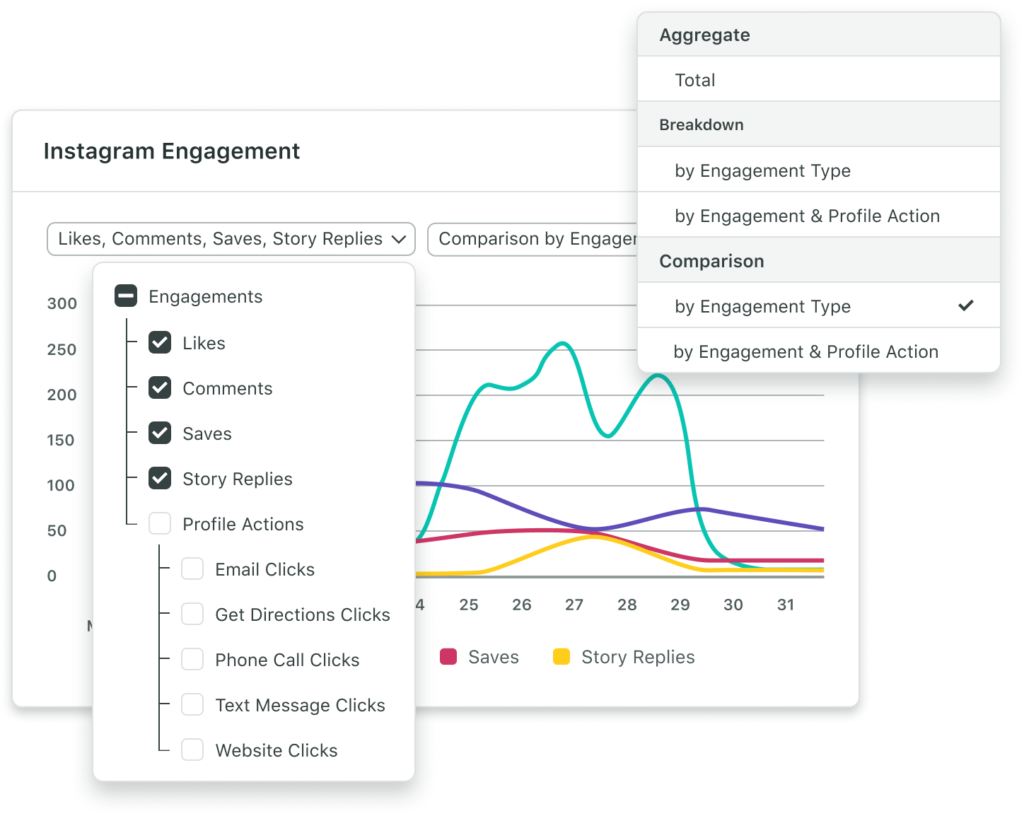 Various reporting widgets available in Sprout Social's Premium Analytics. 