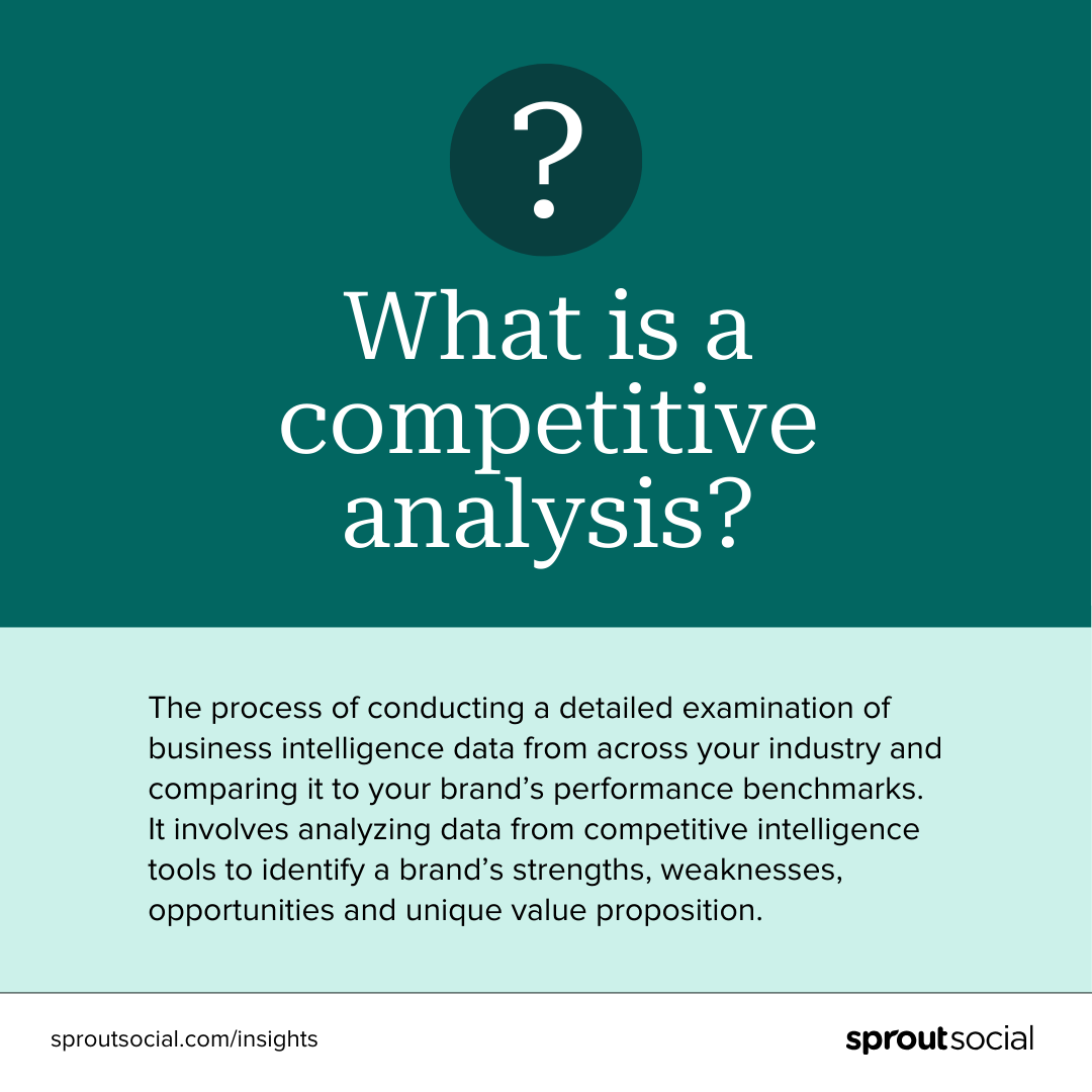 A Sprout Social graphic answering the question, "What is competitive analysis?" The definition reads, "The process of conducting a detailed examination of business intelligence data from across your industry and comparing it to your brand